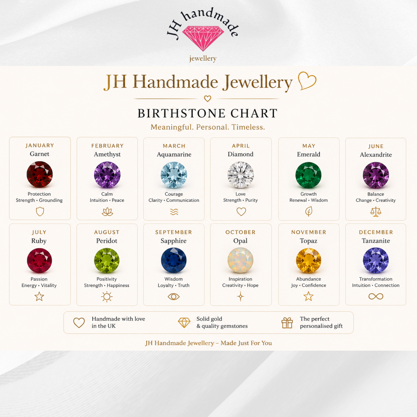 9ct solid Gold Family Birthstone Ring Custom Made